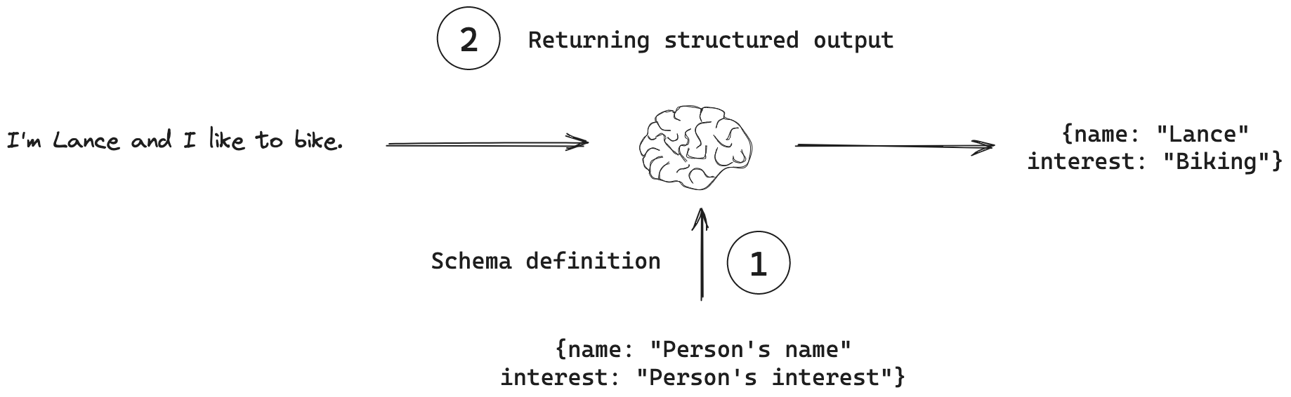 structured-output.png