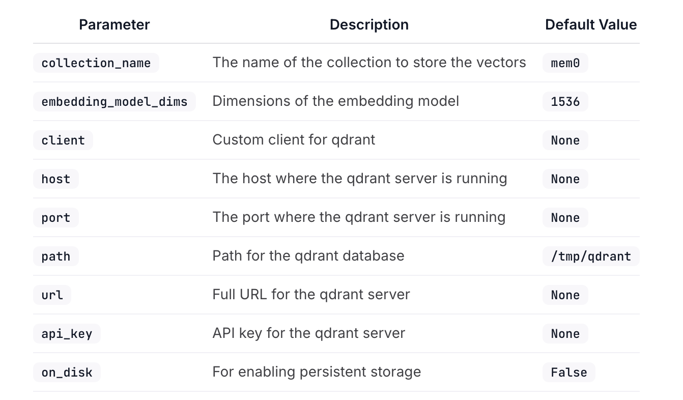 qdrant-config.png