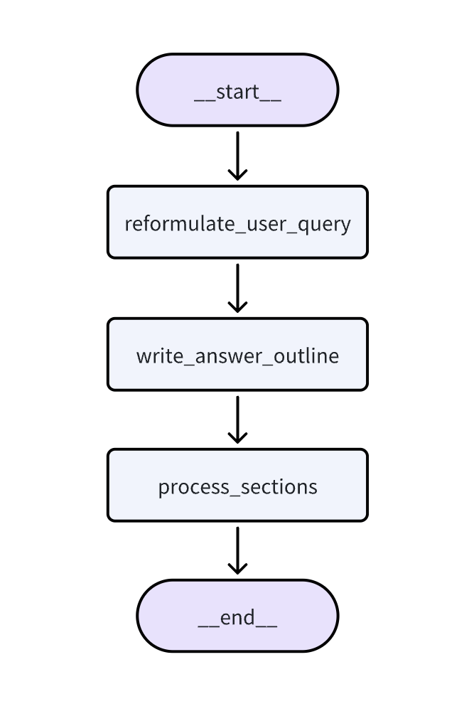 langgraph-workflow.png