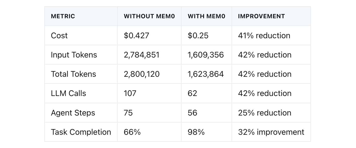 browser-use-with-mem0.png