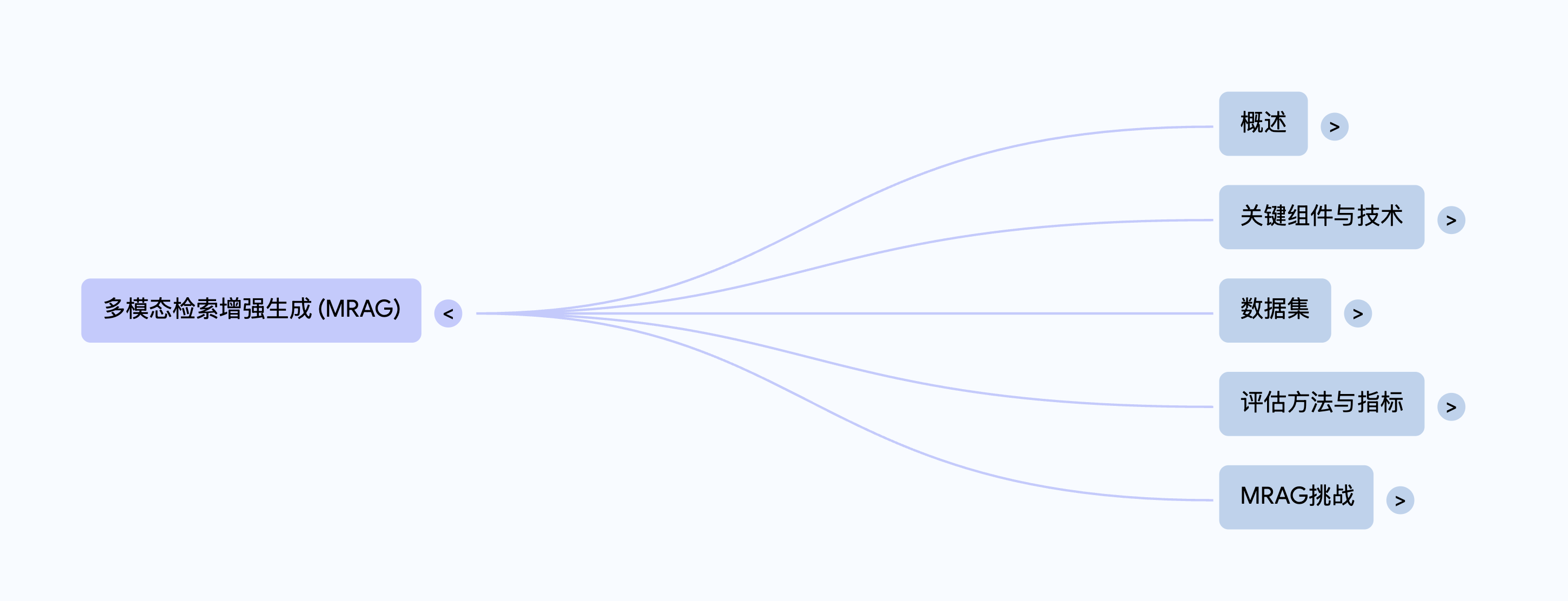 notebooklm-mind-map.png