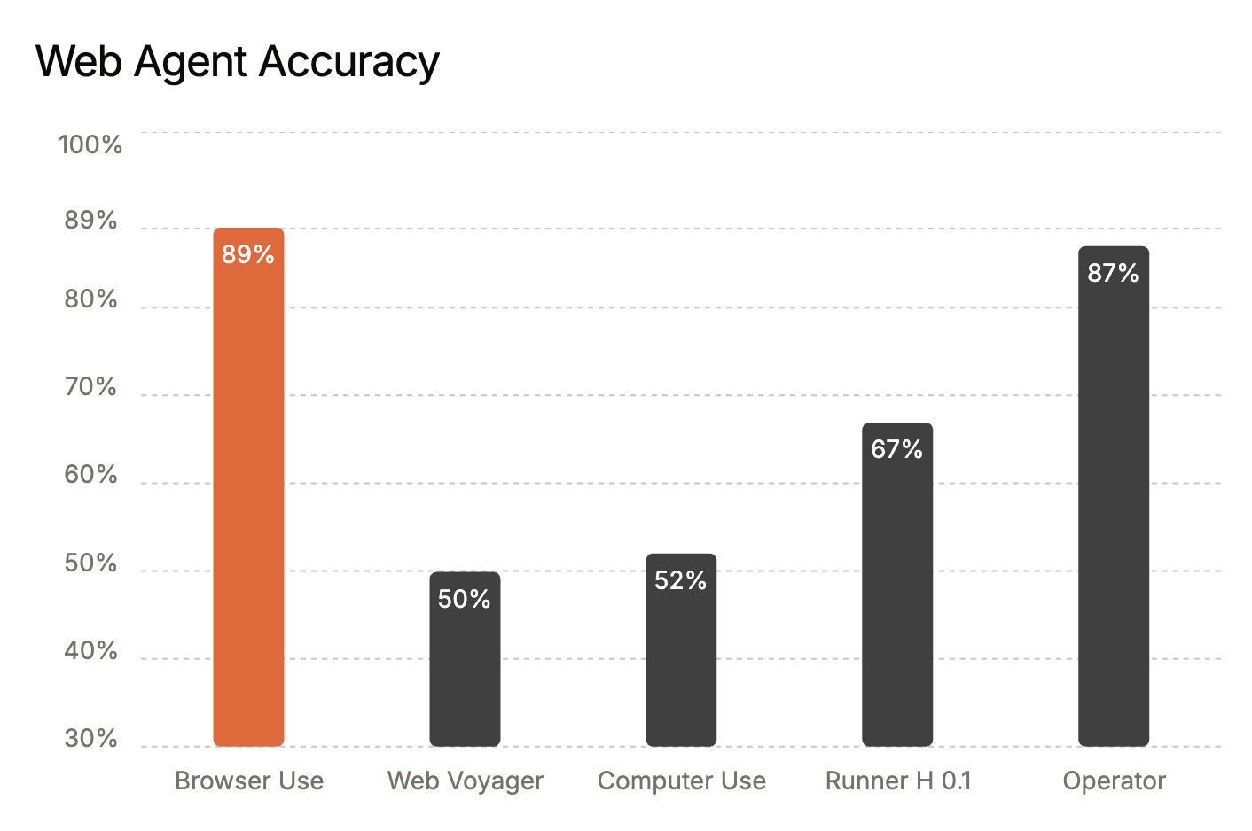 browser-use-sota.png