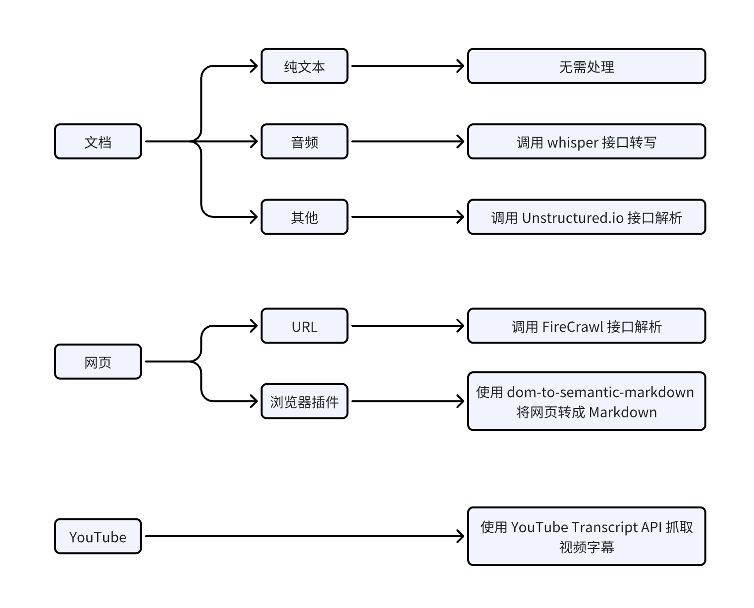 surfsense-document-parse.png