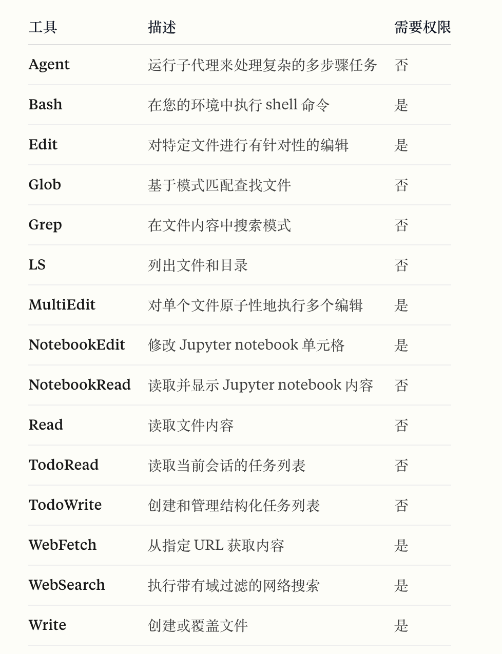 claude-code-tool-permissions.png
