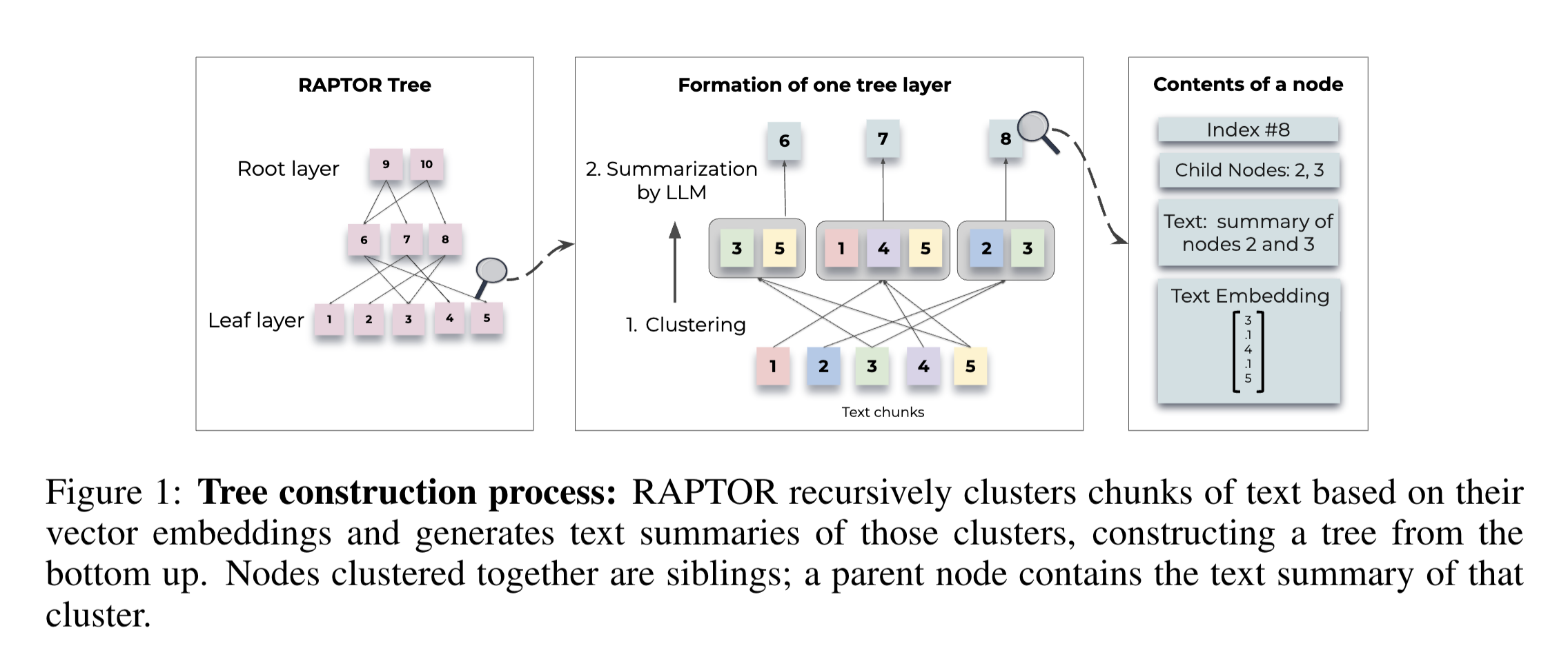 raptor-tree-construction.png