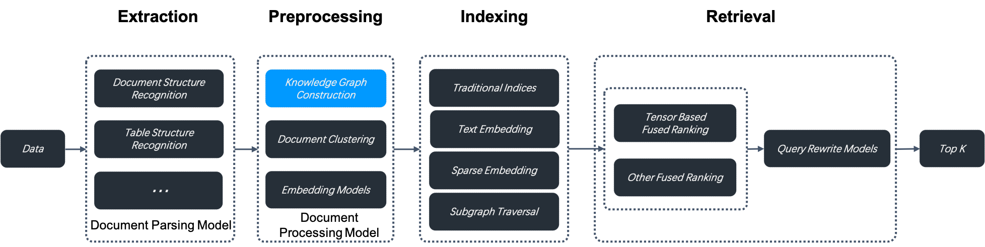 ragflow-construct-kb-graph.png