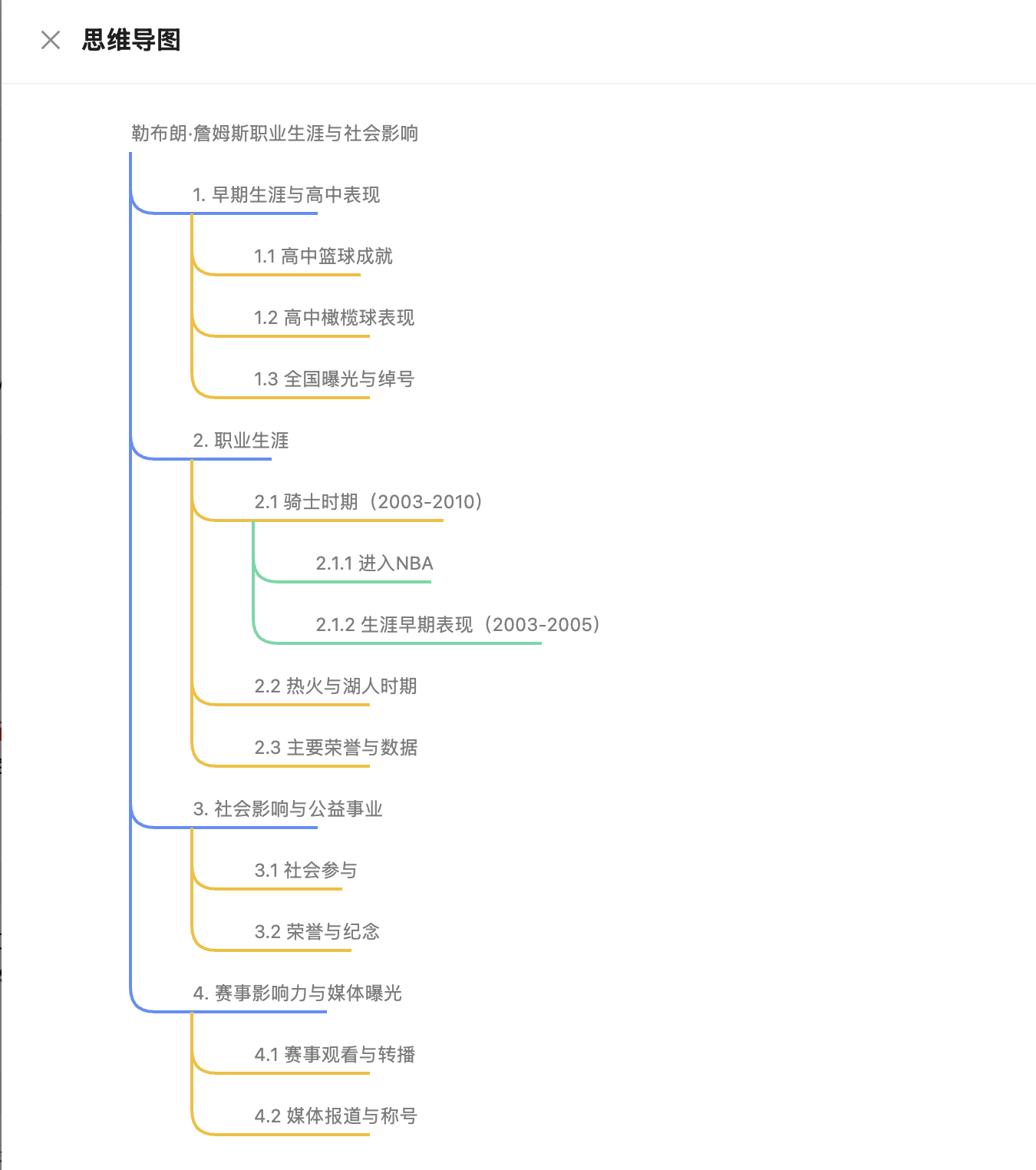ragflow-search-mindmap.png