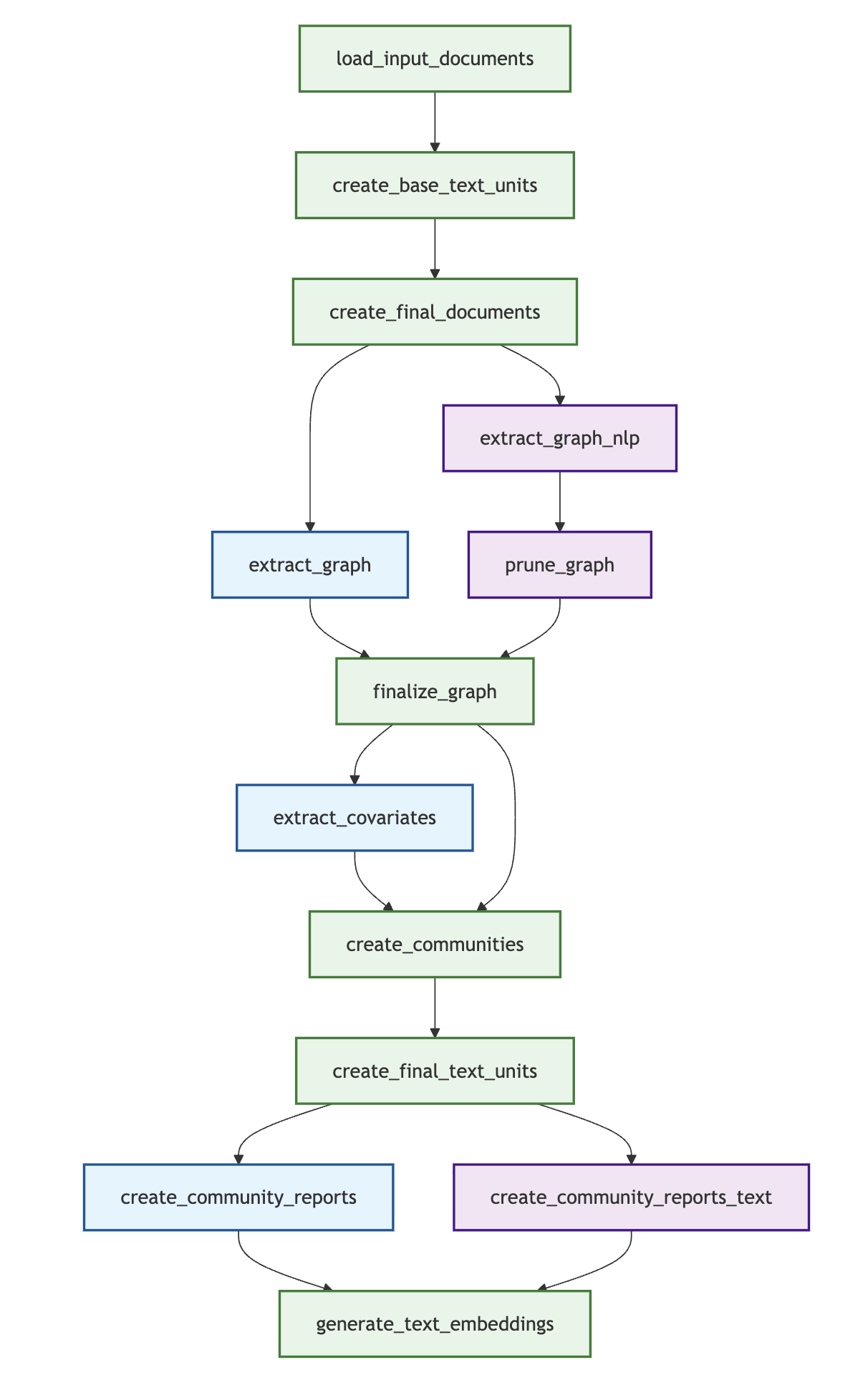 index-workflow.png