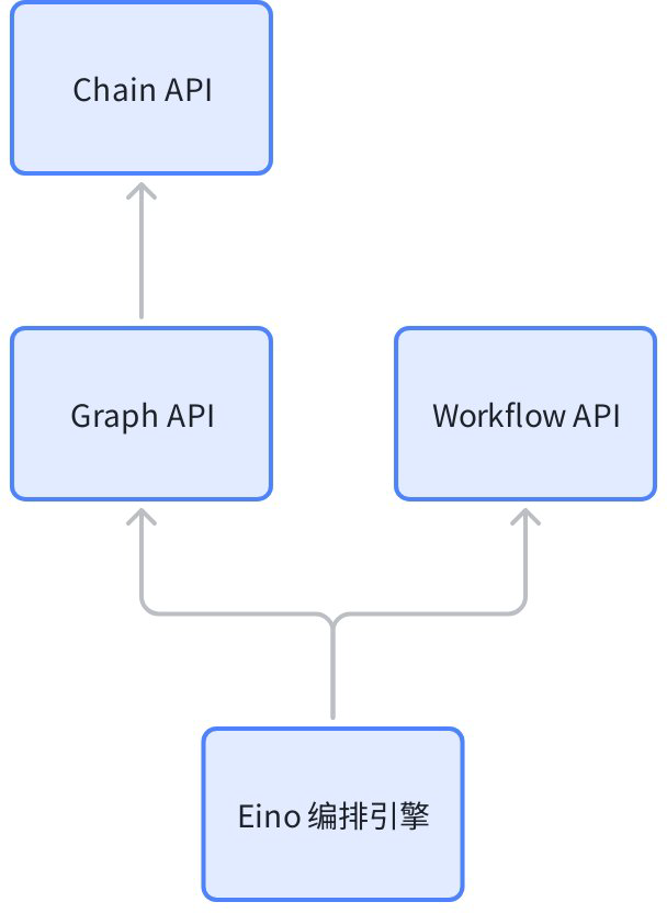 compose-api.png