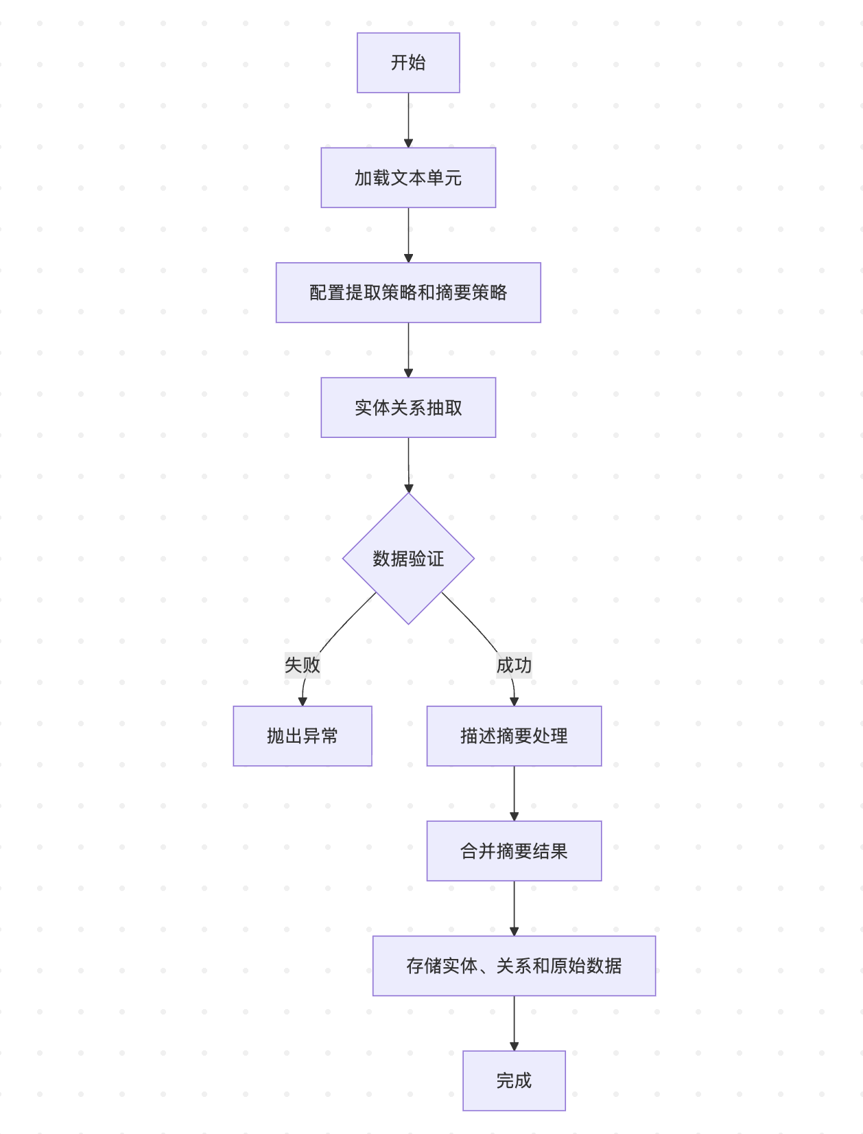 extract-graph.png