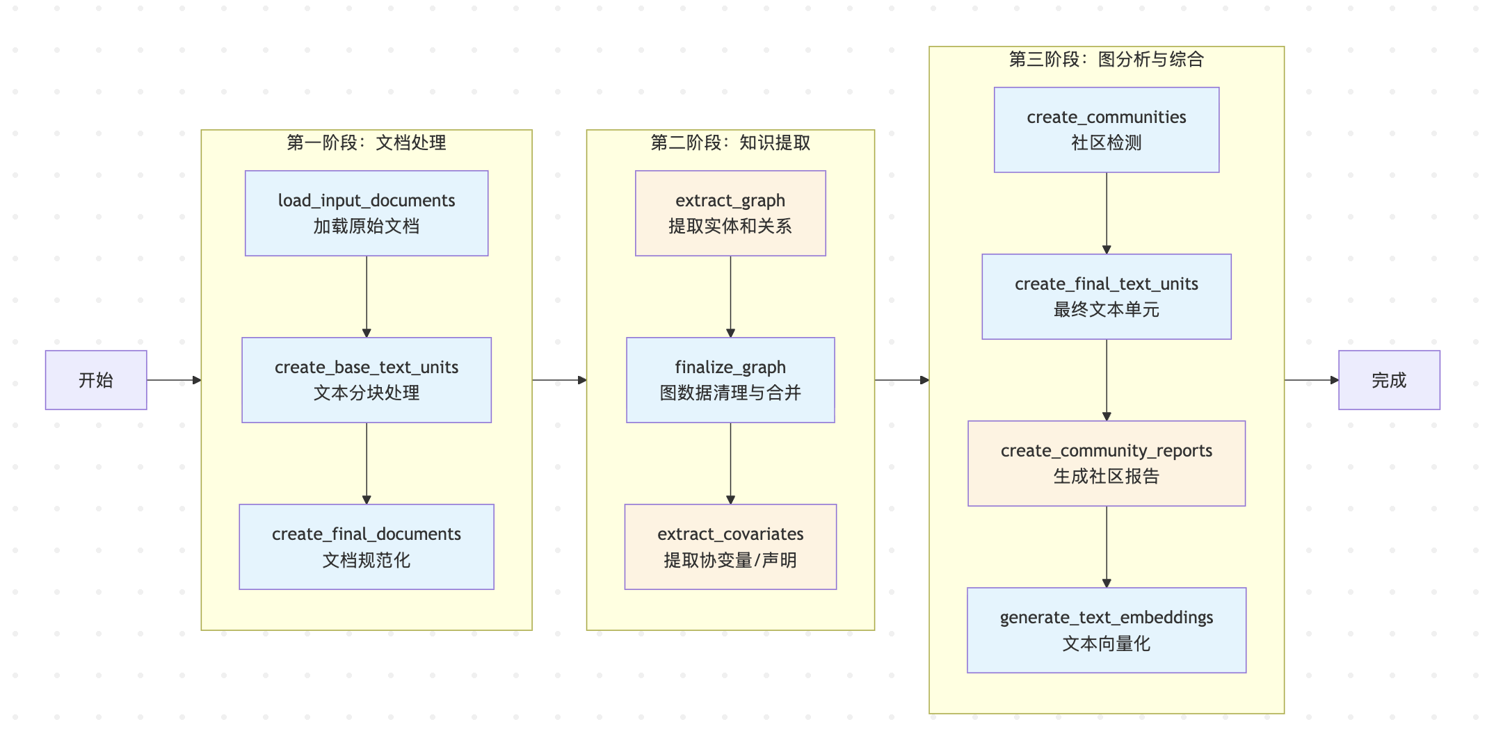 index-workflow-3-steps.png index-workflow-3-steps.png