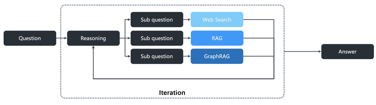 ragflow-deep-search-flow.png ragflow-deep-search-flow.png
