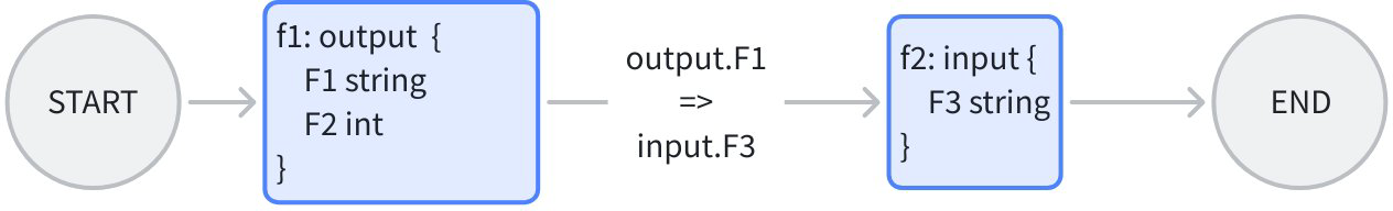 workflow-field-mapping.png