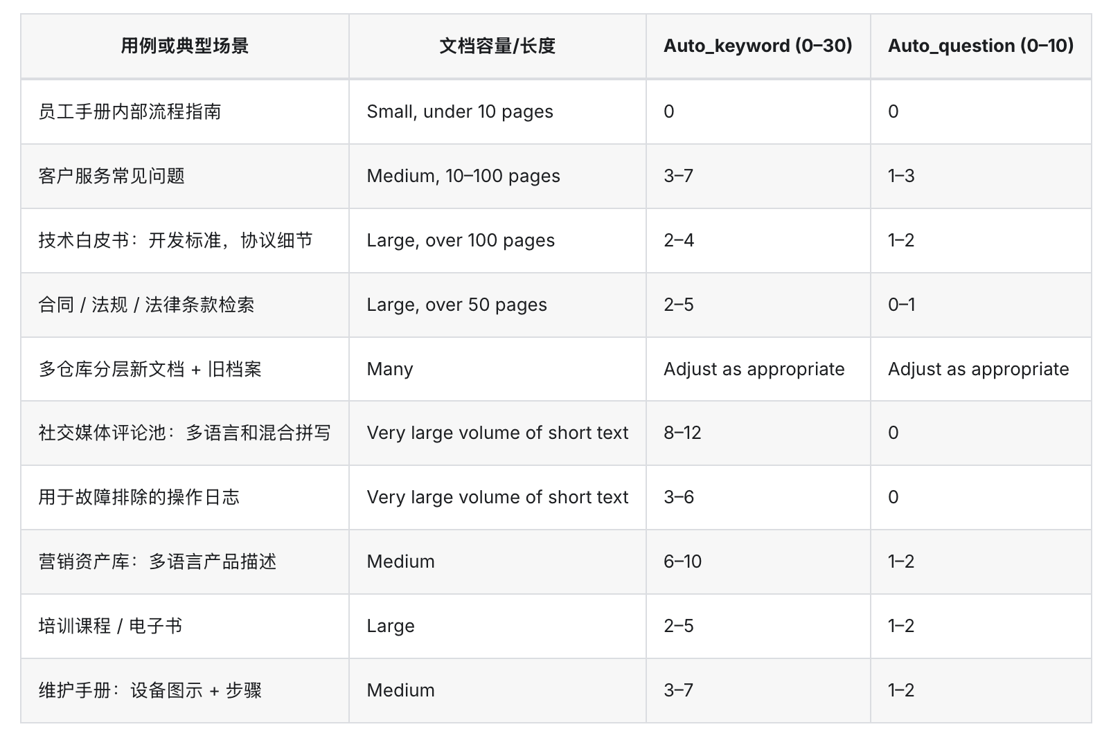 ragflow-auto-keyword-question-sample.png