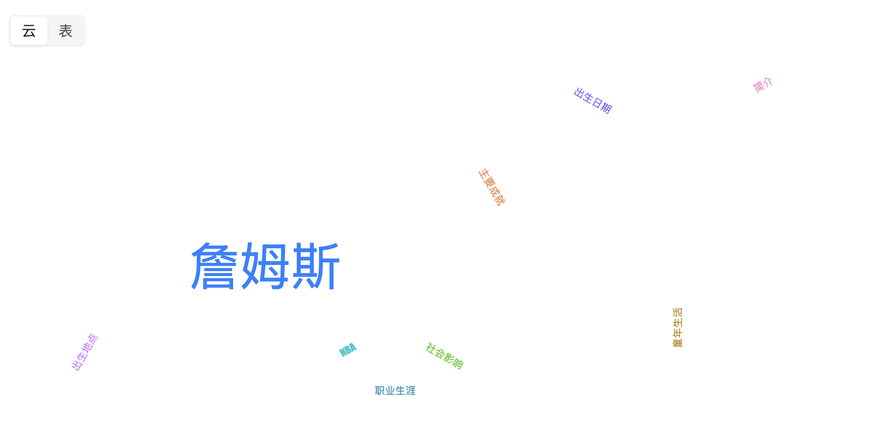 ragflow-tag-cloud.png