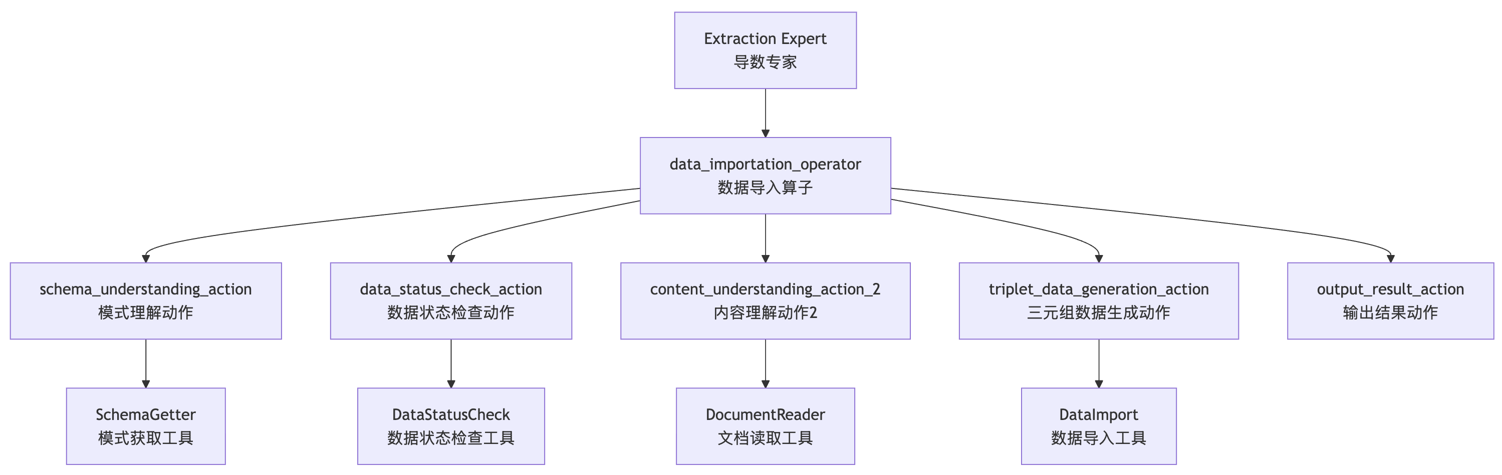 extraction-expert.png
