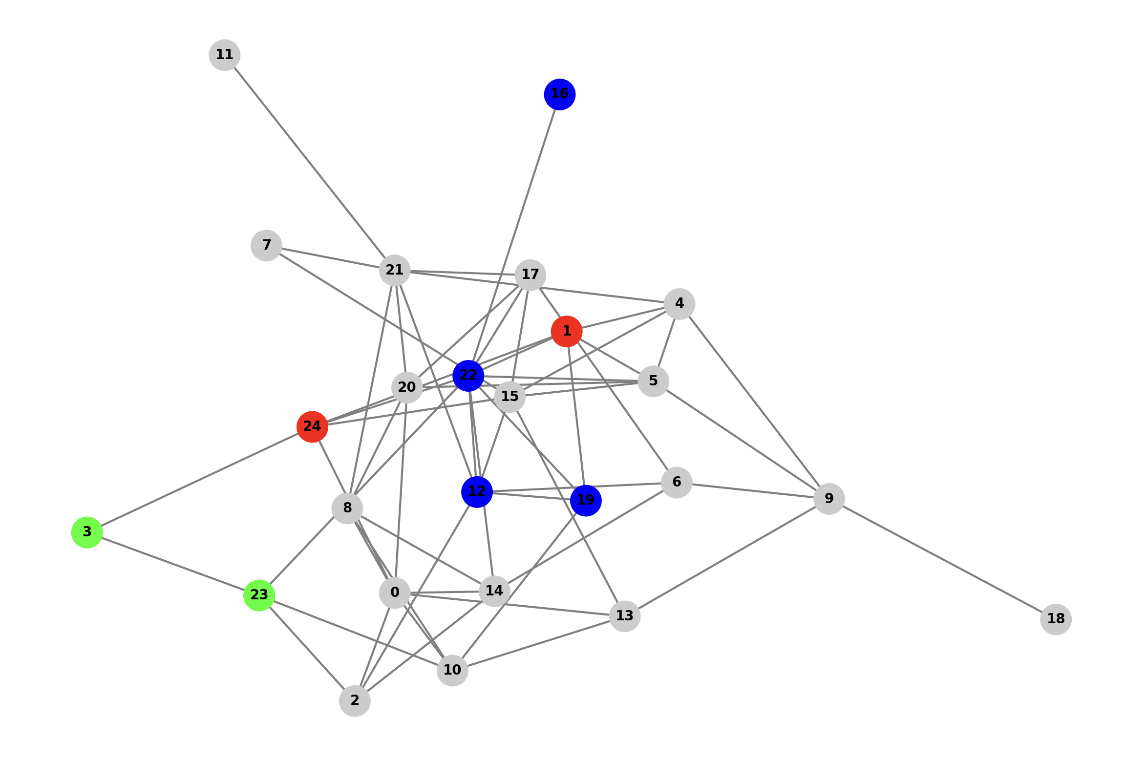 clusters-2.png