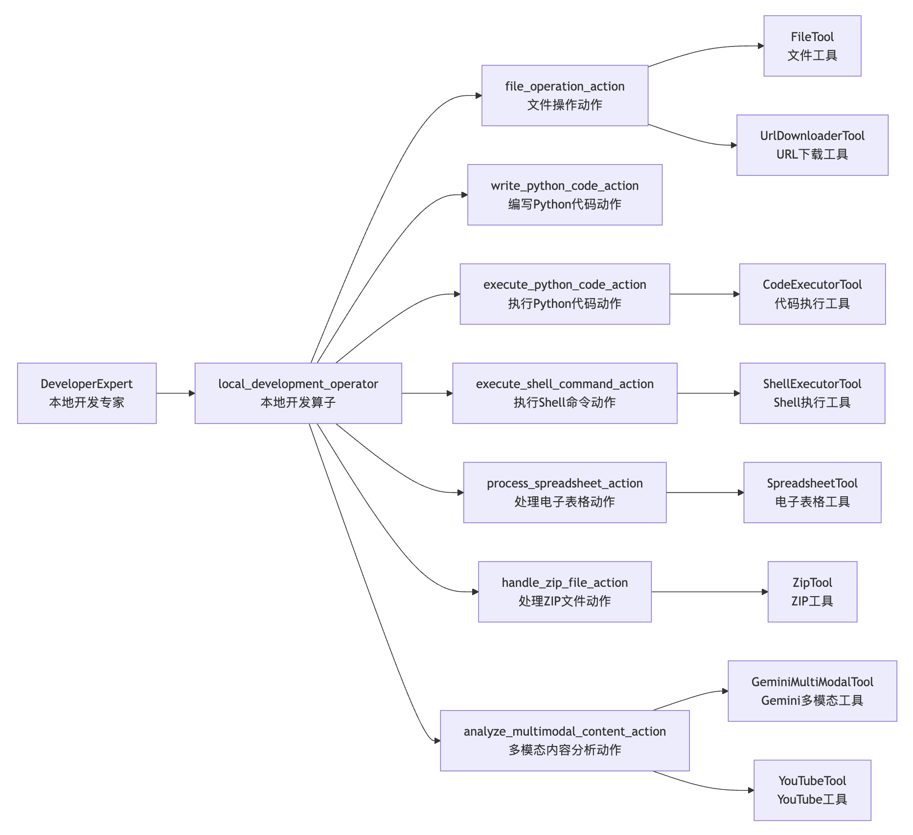 developer-expert.png