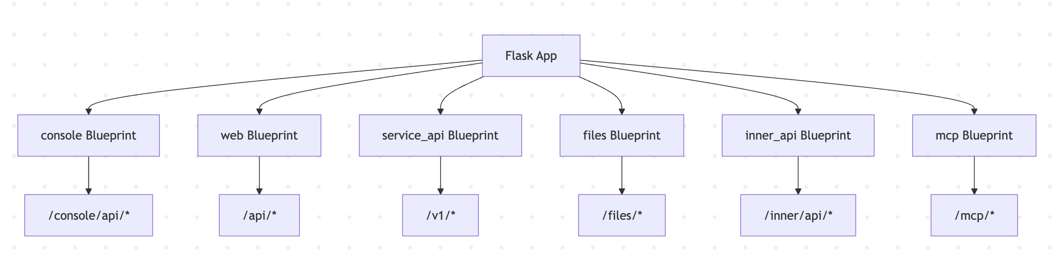 dify-blueprints.png