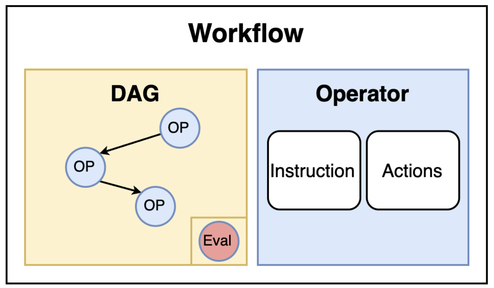workflow.png