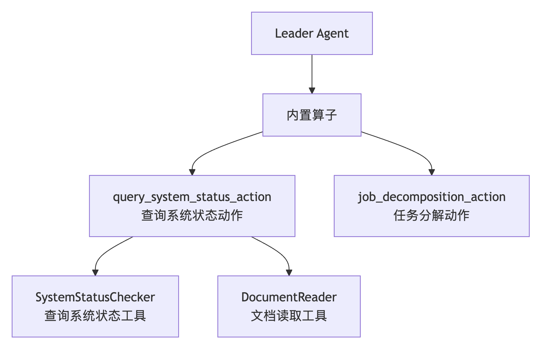 leader-agent.png