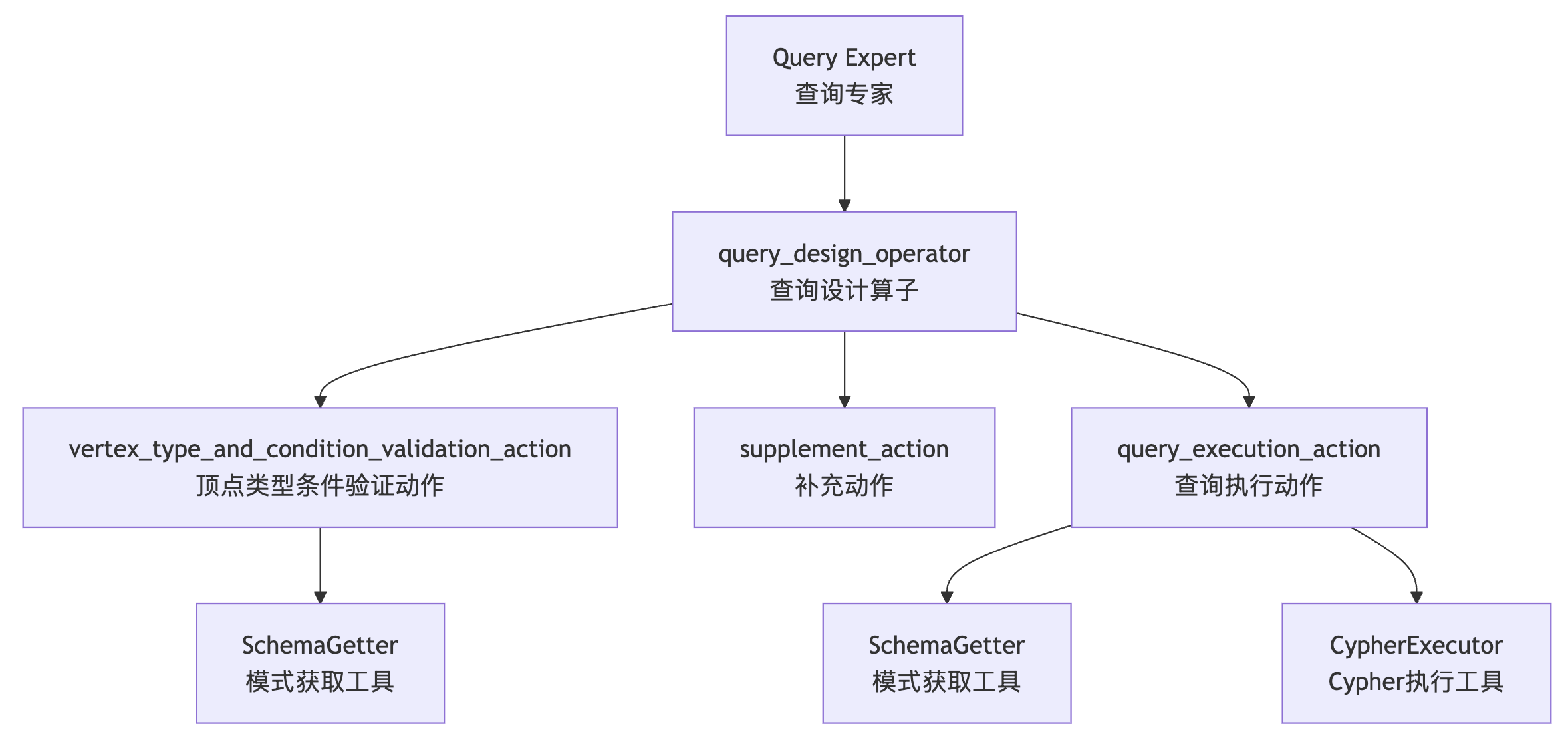 query-expert.png