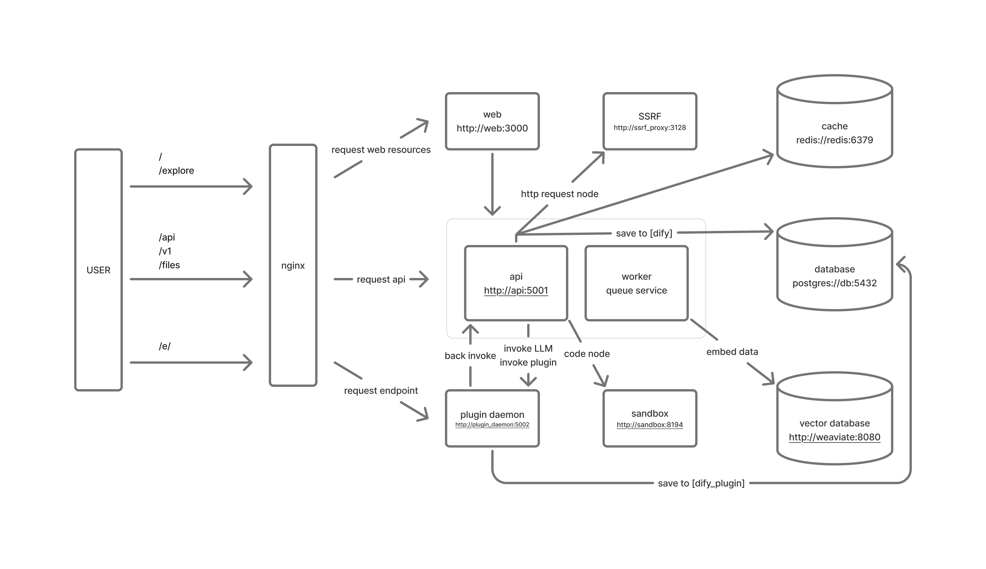 docker-compose.png