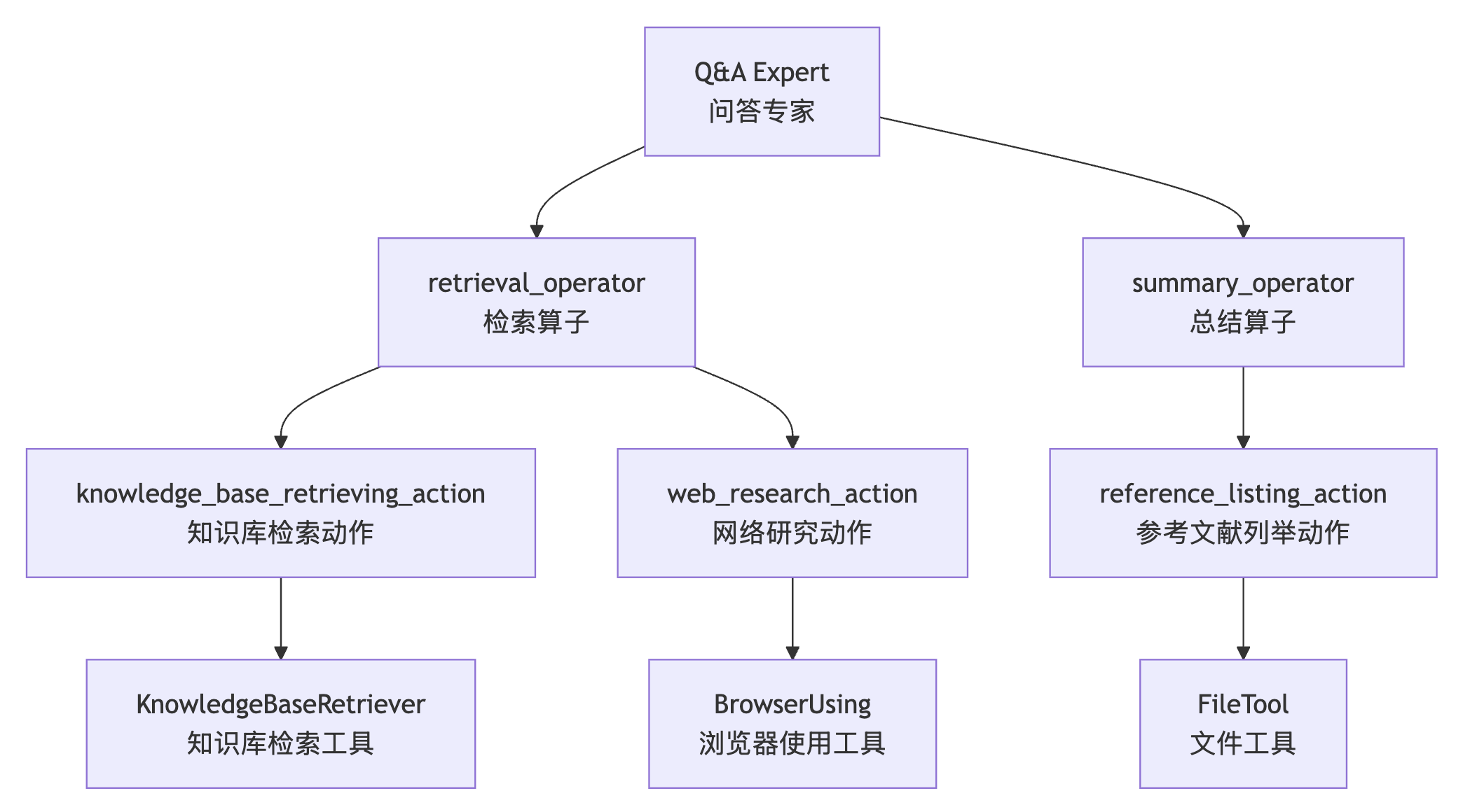 qa-expert.png