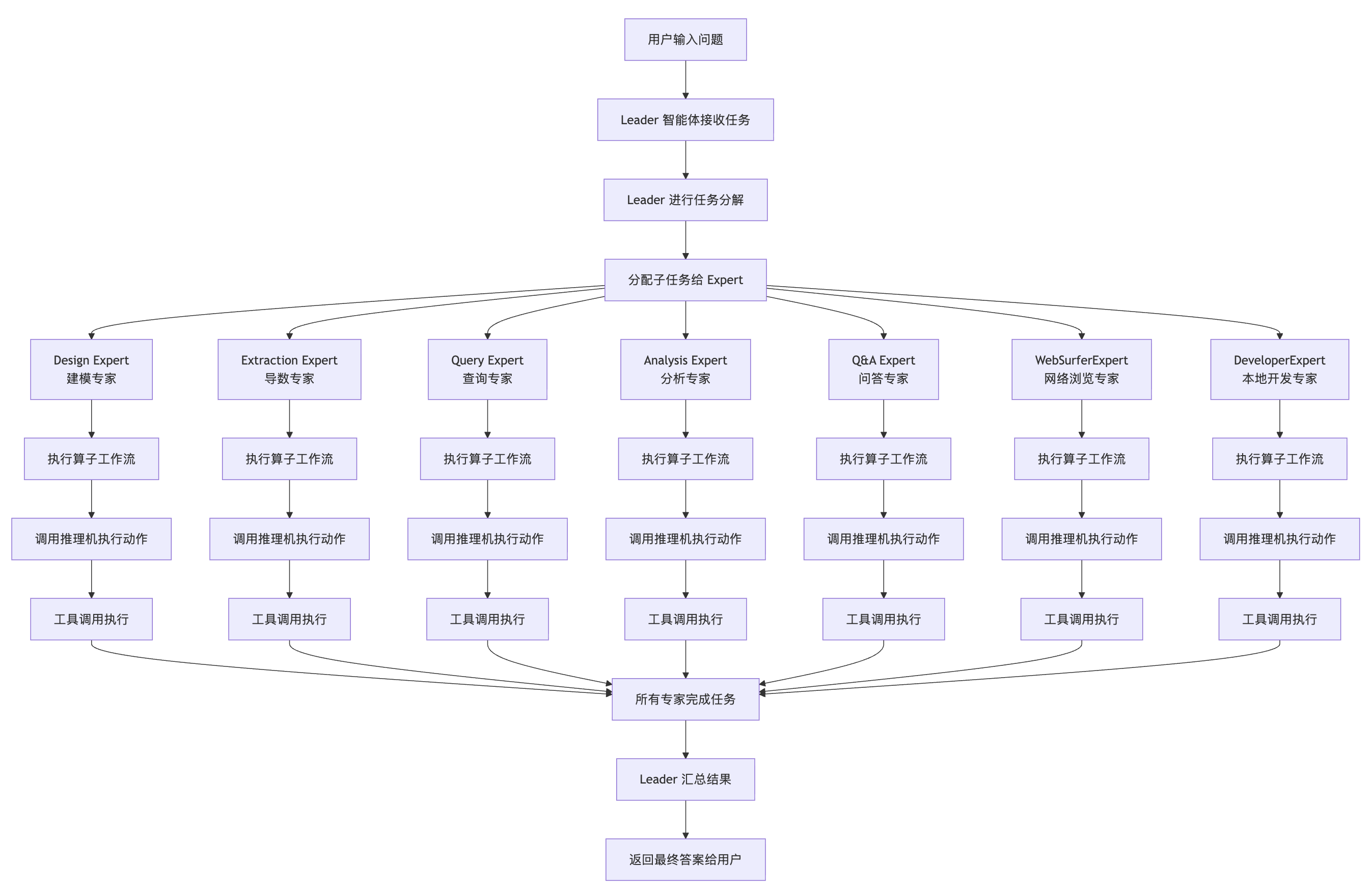 chat2graph-flow.png