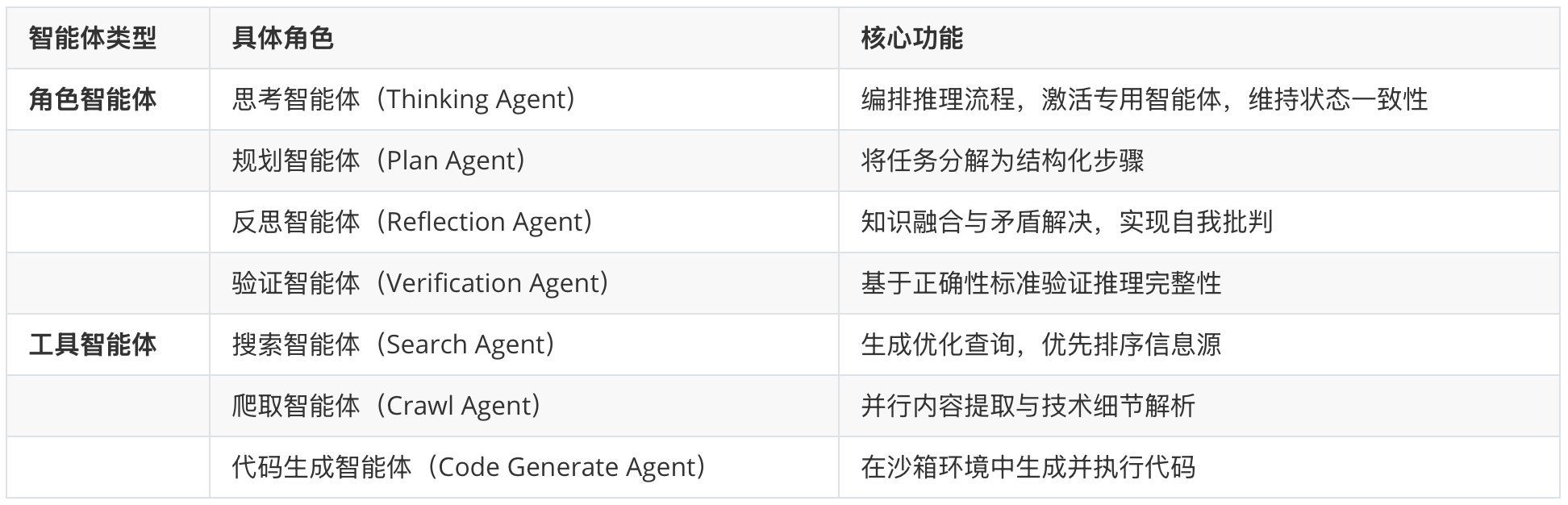 coa-agents.png