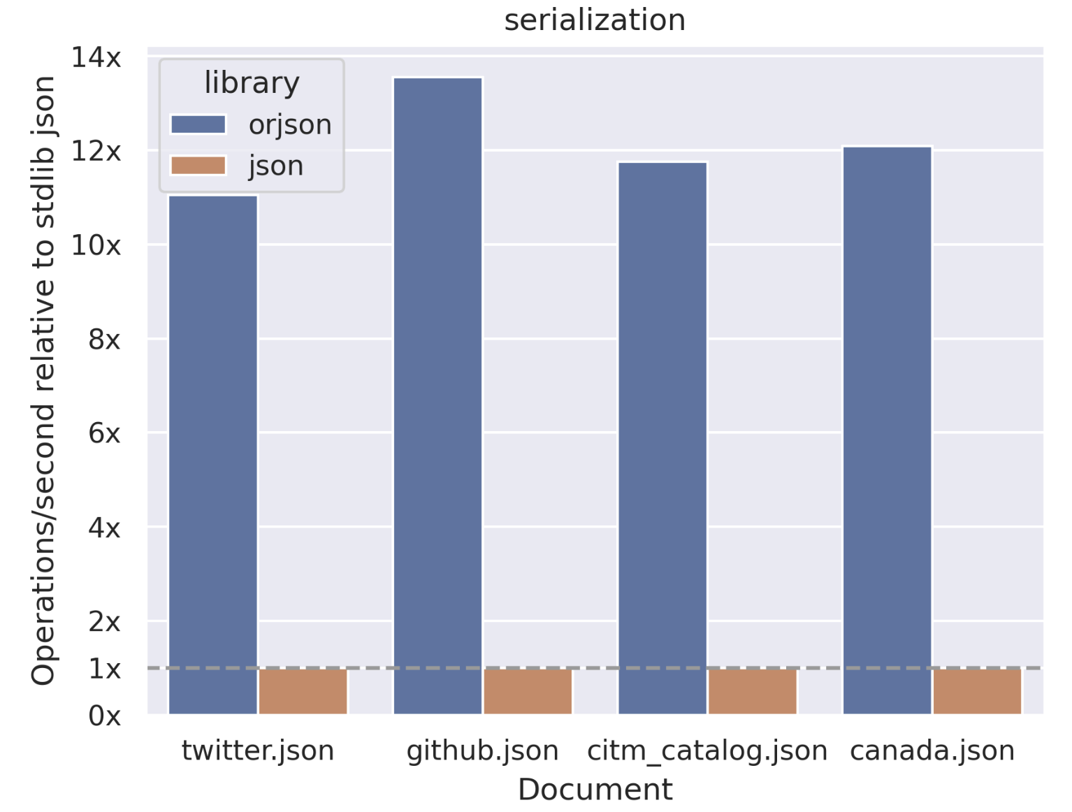 orjson-vs-json.png orjson-vs-json.png