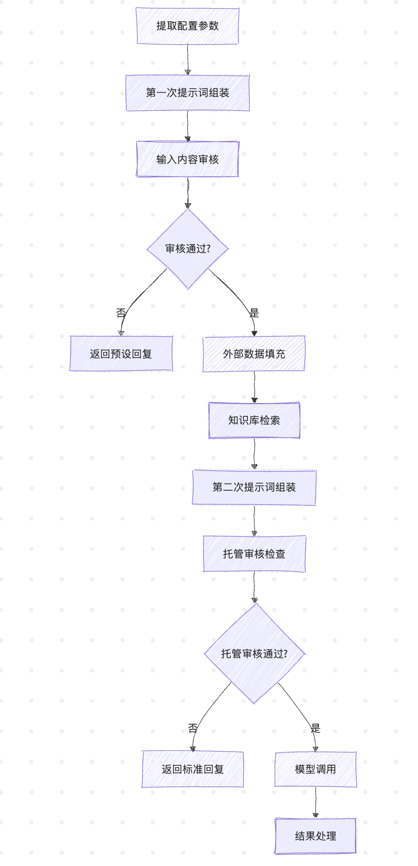 moderation-flow.png moderation-flow.png