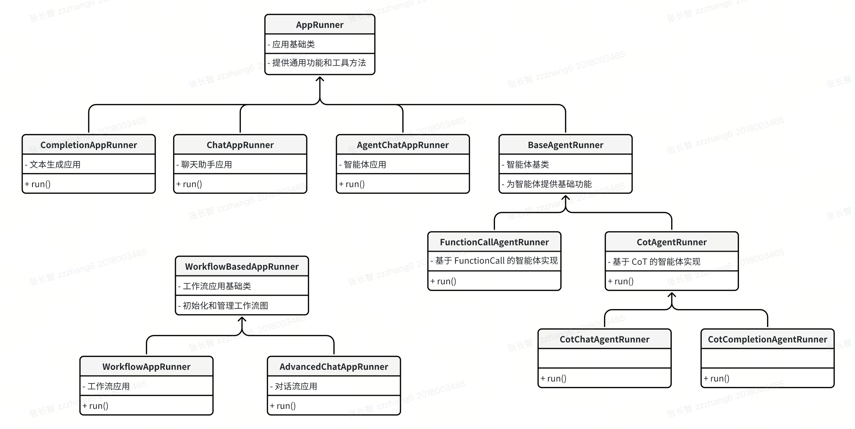 app-runner-class.png app-runner-class.png