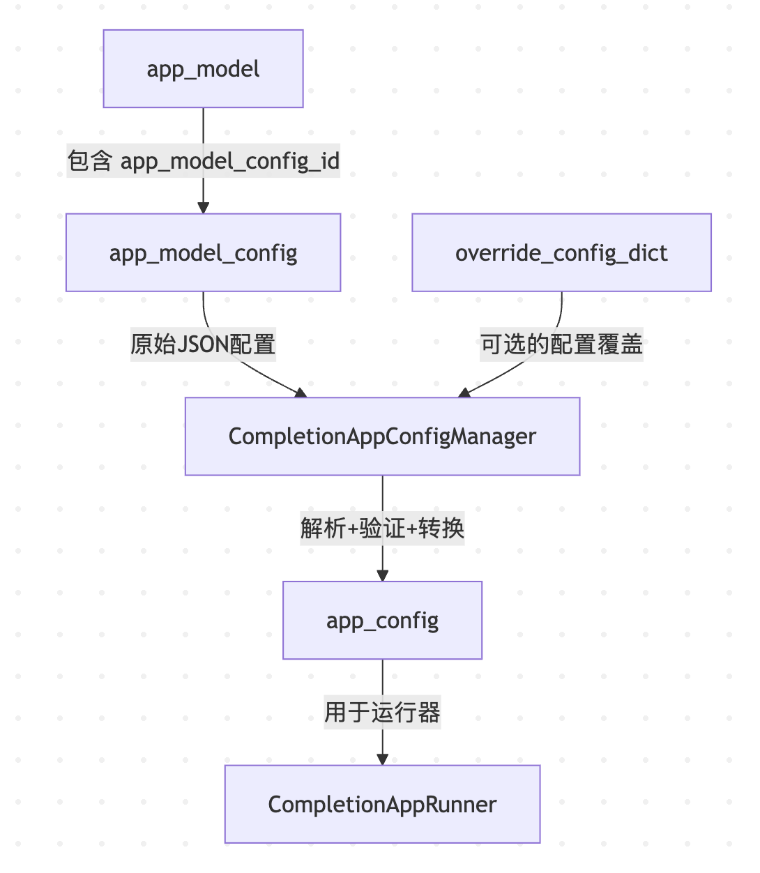 app-config.png app-config.png