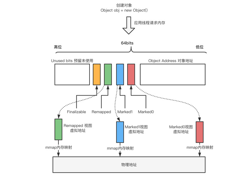 zgc-mmap.png zgc-mmap.png