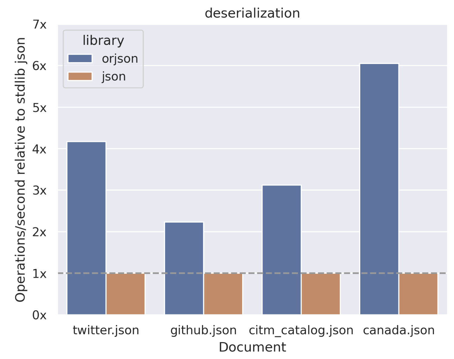 orjson-vs-json-2.png orjson-vs-json-2.png