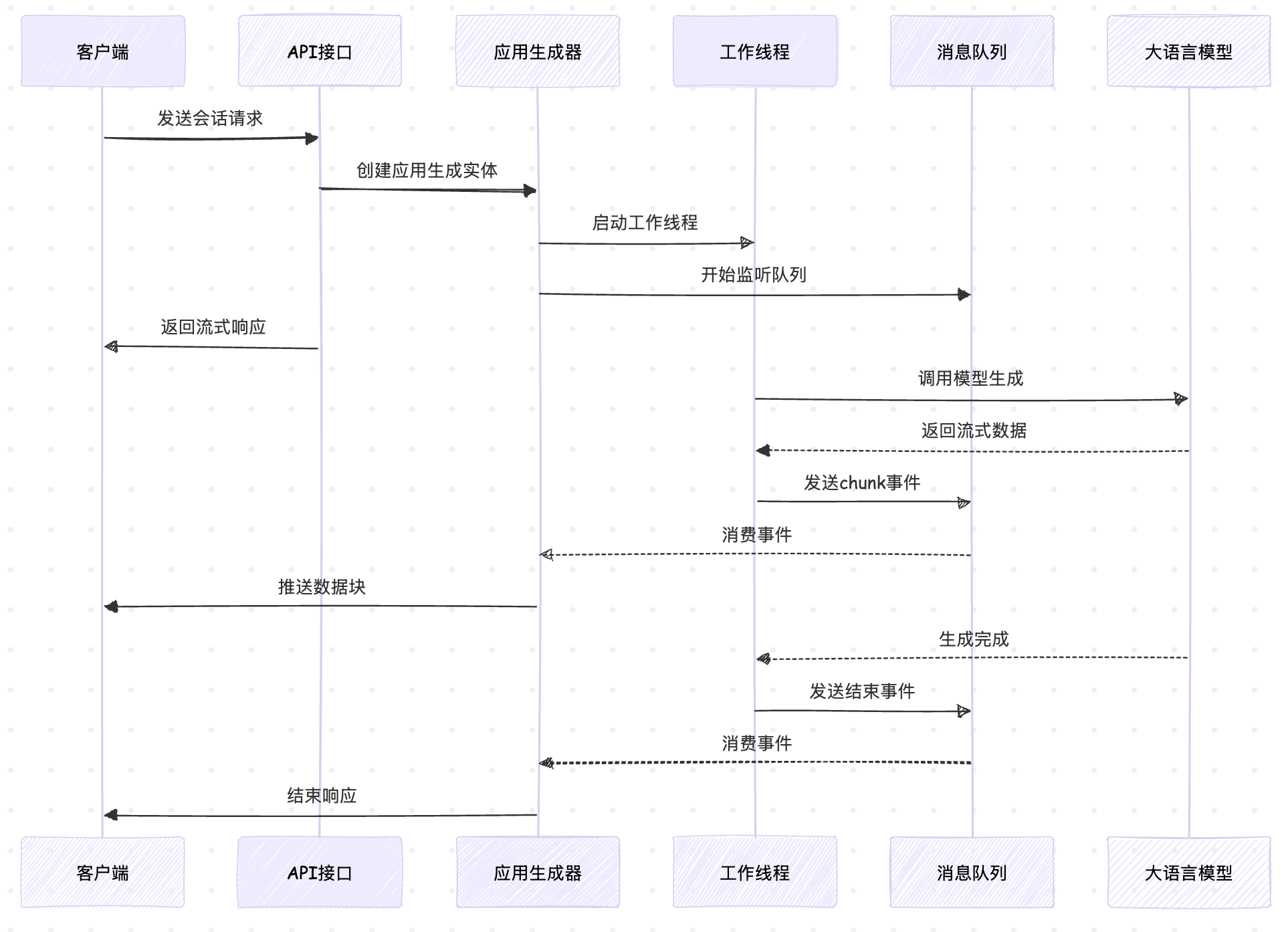 app-generator-seq.png app-generator-seq.png