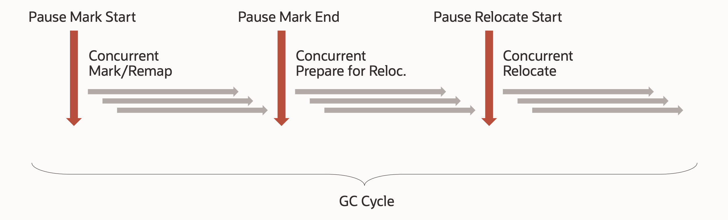 zgc-phases.png zgc-phases.png