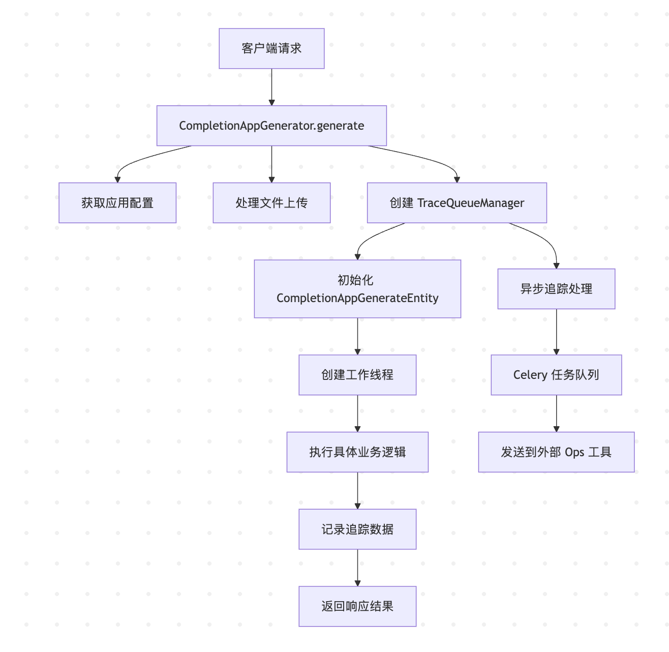 trace-flow.png trace-flow.png