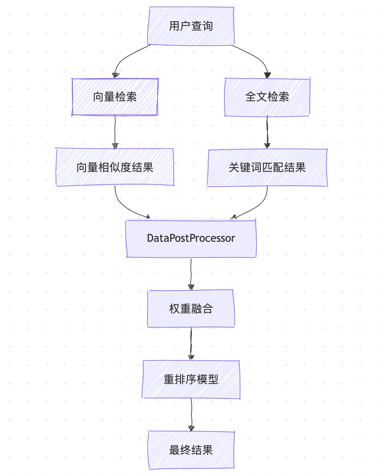 hybrid-search.png hybrid-search.png