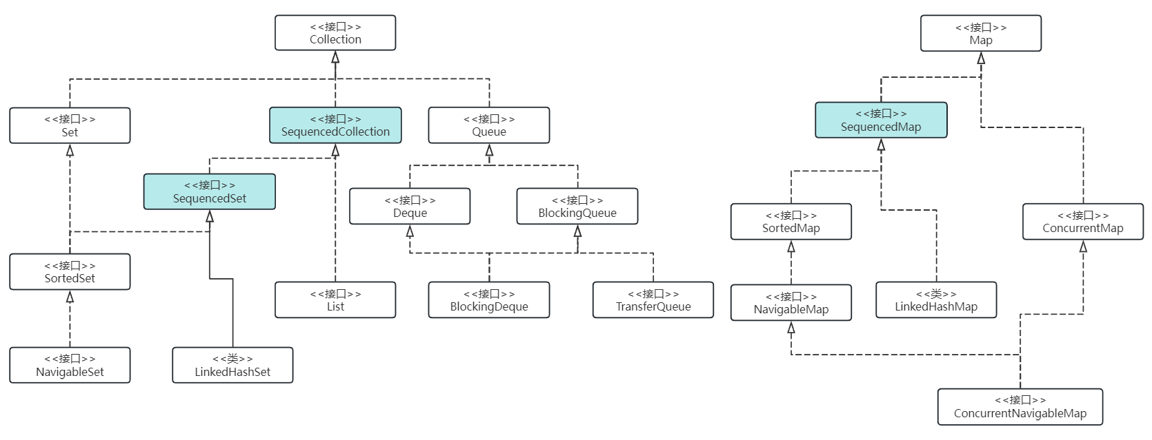 sequenced-collection.png sequenced-collection.png