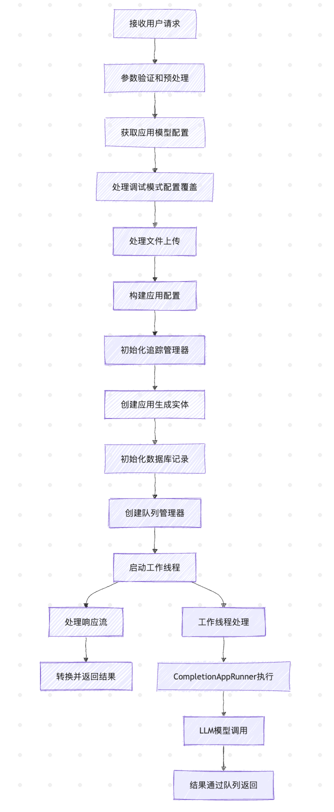 app-generator-flow.png app-generator-flow.png