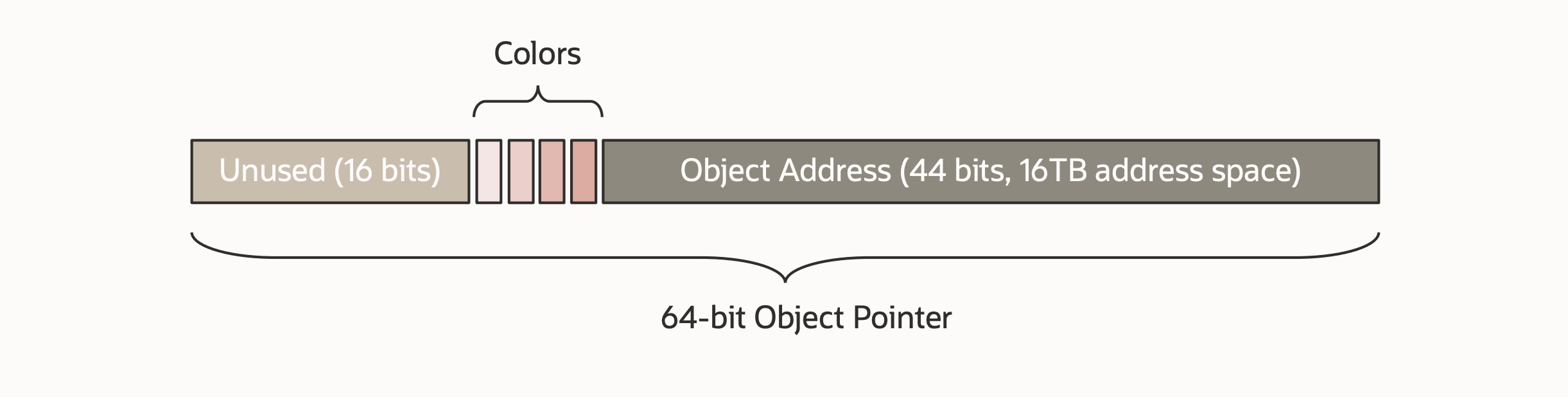 colored-pointers.png colored-pointers.png