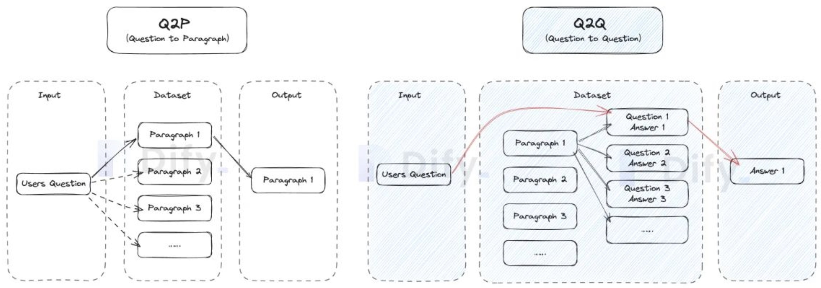 q2p-vs-q2q.jpg q2p-vs-q2q.jpg