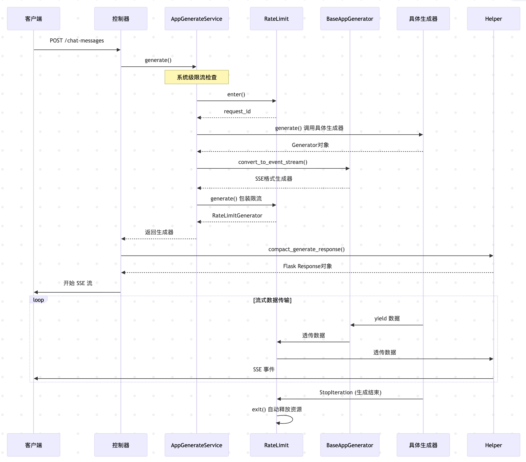 chat-flow.png chat-flow.png