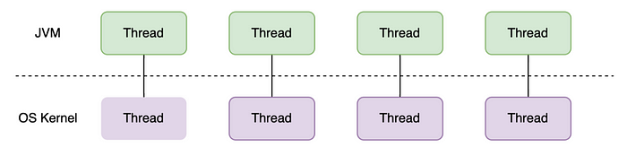 platform-threads.png platform-threads.png
