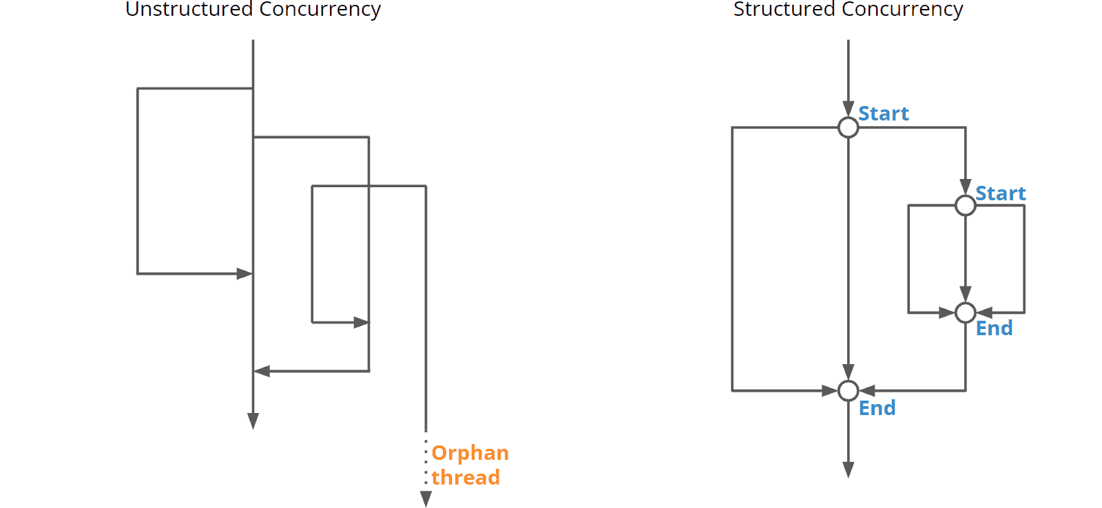 structured-concurrency-vs-unstructured-concurrency.png