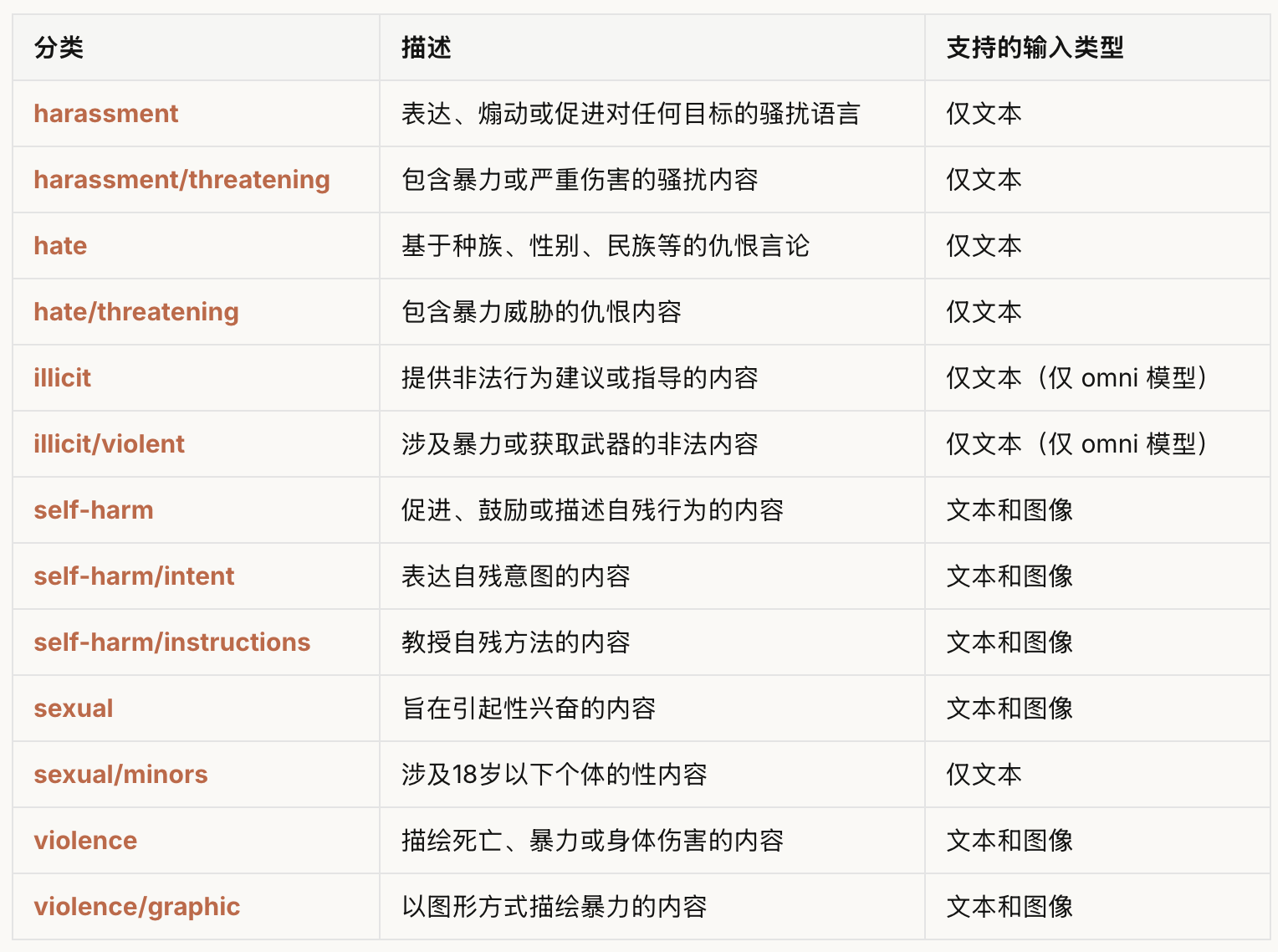 openai-moderation-categories.png