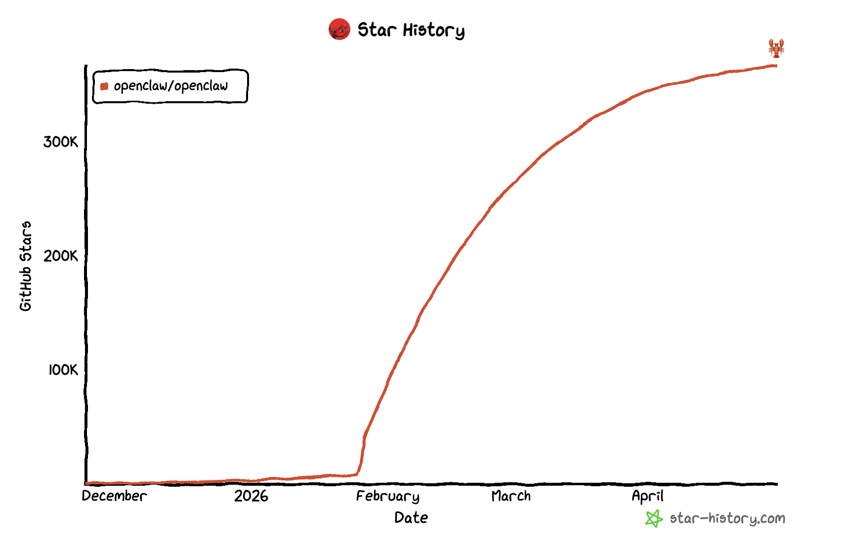 openclaw-star.png