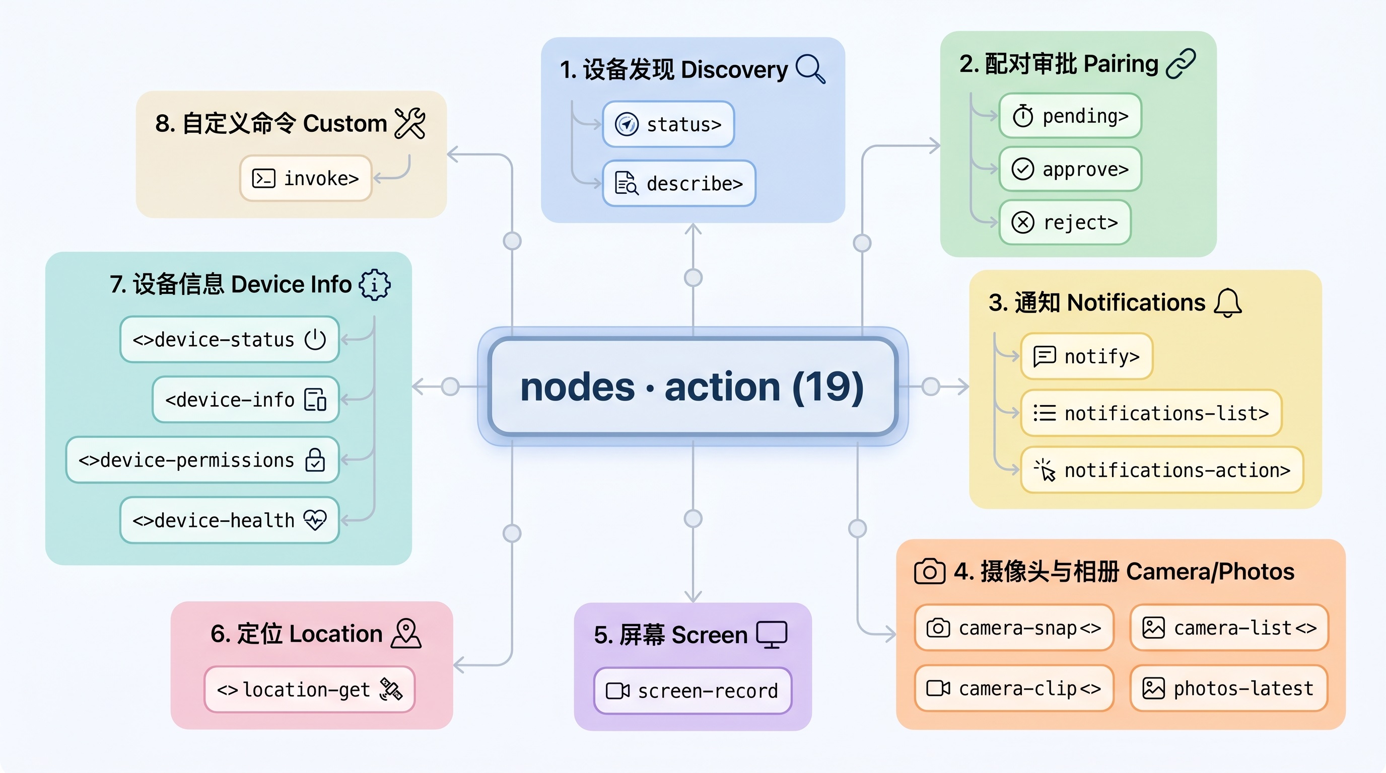 nodes-actions_01.jpg